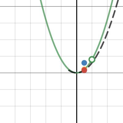 Galamgam - Assignment 1 | Desmos