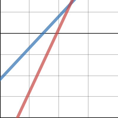 Day 12 Classwork: p. 390 problem 1 | Desmos