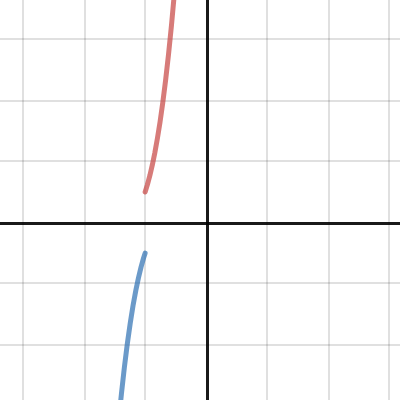 Calc 30 Topic 1 Day 6 Ex 3 | Desmos