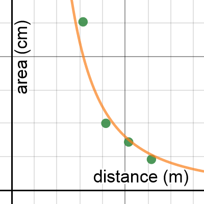 distance from obj (area_ | Desmos