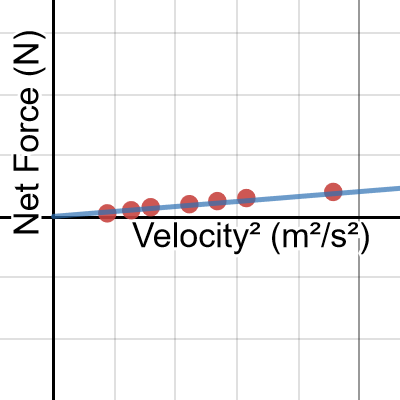 Circular Motion Linearized | Desmos