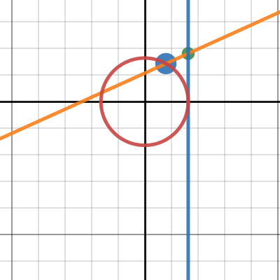 circle stuffs | Desmos