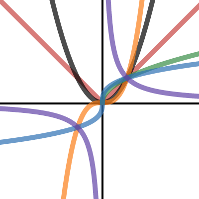 Connecting 6 Graphs | Desmos