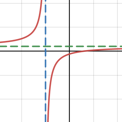 Graphs #2 | Desmos