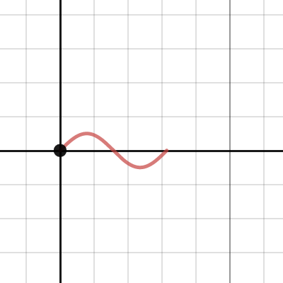Osculating Circle | Desmos