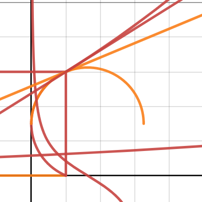 I beam | Desmos