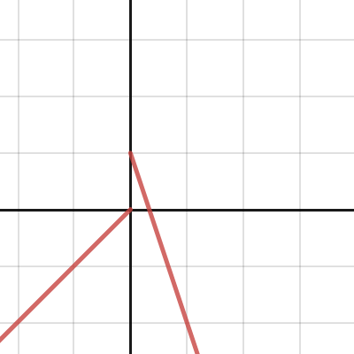 Writing Piecewise Functions Example | Desmos