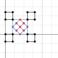 picture graph 1 | Desmos