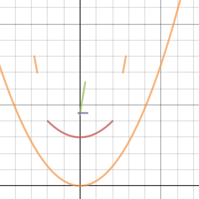 First Graph | Desmos