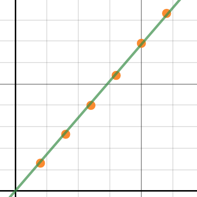 ROLLING BALL | Desmos