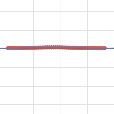 Inarajan, Guam Graph | Desmos