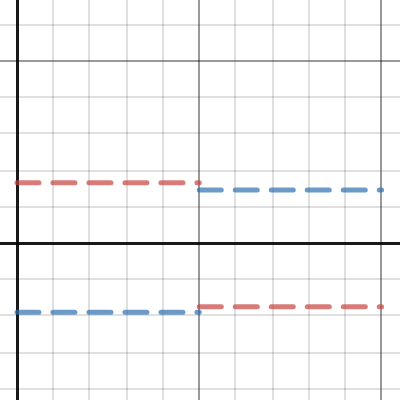 Bouncy Moving Moving | Desmos