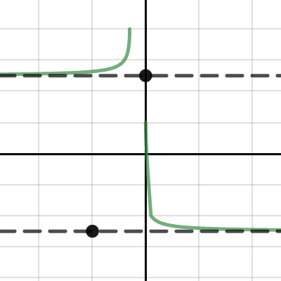 Lim Diff roots | Desmos