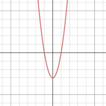 quad 5 again | Desmos
