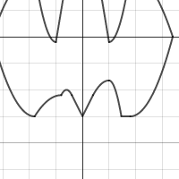 Batman | Desmos