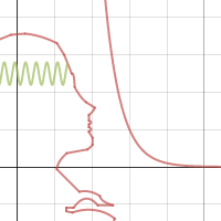 Desmos Graphing Project | Desmos