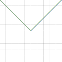 Function Transformations | Desmos