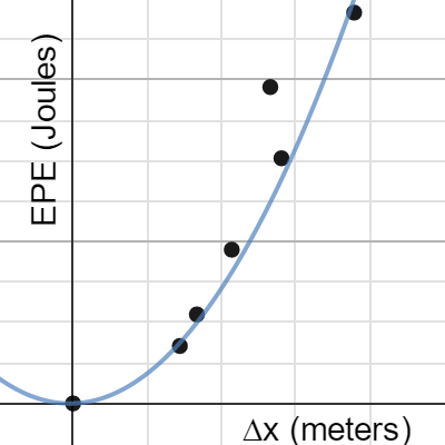 EPE paper analysis Quadratic | Desmos