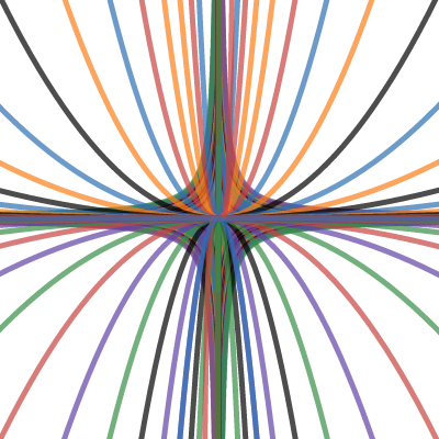 SWAG GRAPH | Desmos