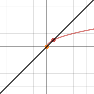 Limit Def of D | Desmos