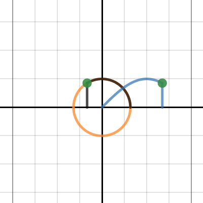 Sine Function (with unit circle) | Desmos