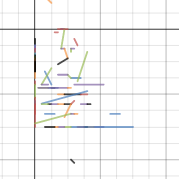 Math-terpiece | Desmos