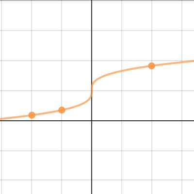 graph2 | Desmos