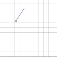 Pendulum | Desmos