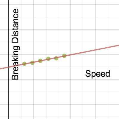 Thinking Distance | Desmos