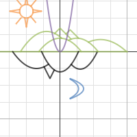 alg 2 | Desmos