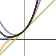 taylor, exp | Desmos