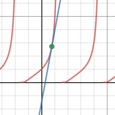 Desmos | Graphing Calculator