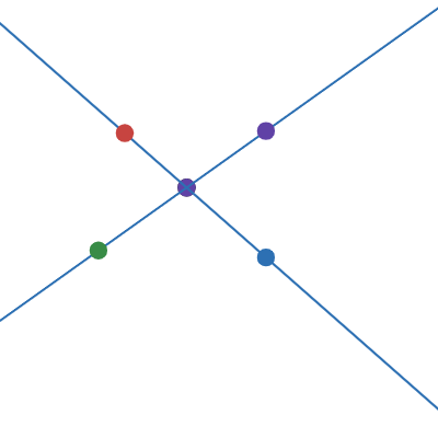 intersect | Desmos