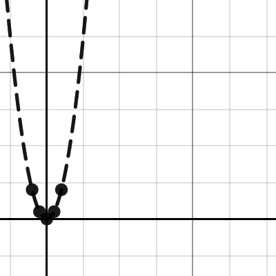 Function Transformations | Desmos