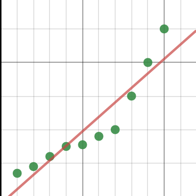 Poster Graph | Desmos