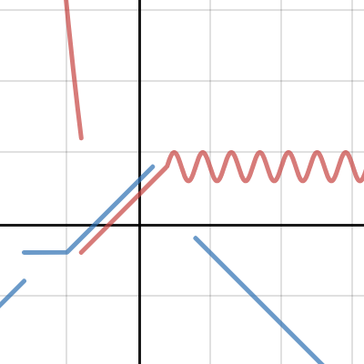 Piecewise Limit Examples | Desmos