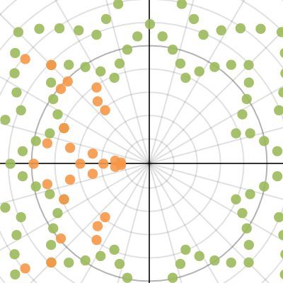 trigonometry | Desmos