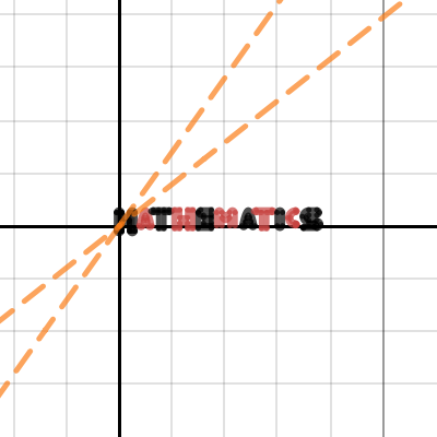 Mathematics| Desmos