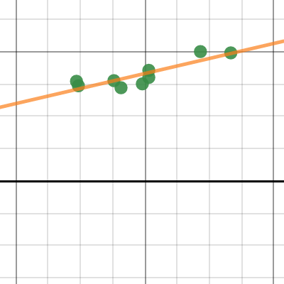 Problem 2 - Crickets | Desmos