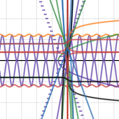 12 basic functions project | Desmos