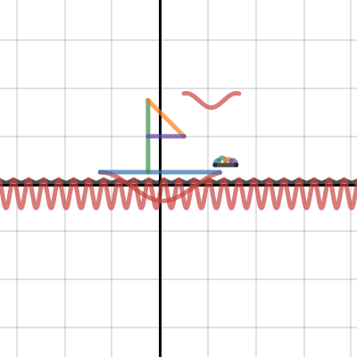 graphing project | Desmos