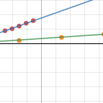 Springs | Desmos