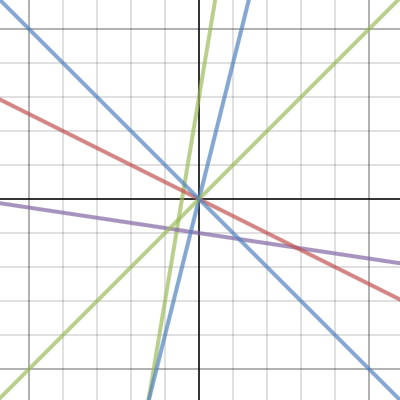 Perpendicular lines | Desmos