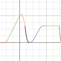 RollerCoaster | Desmos