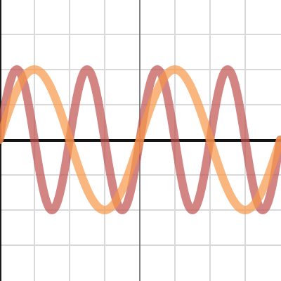 Simple Notes | Desmos