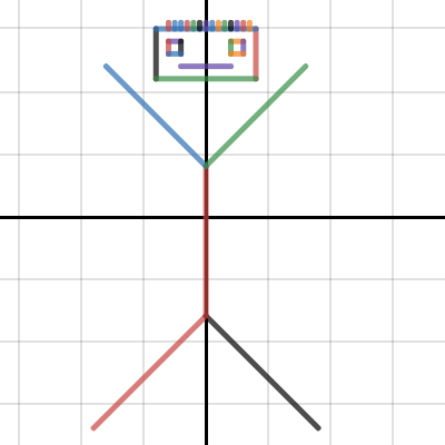 Linear Equations Graph Guy | Desmos