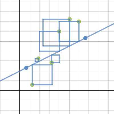 Statistics: Sum of Squares Exploration | Desmos