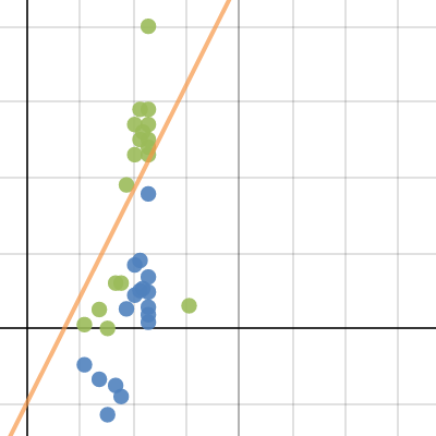 Table 3 | Desmos