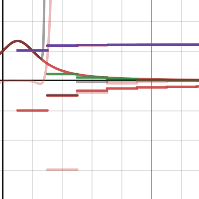 Graphique sans titre | Desmos