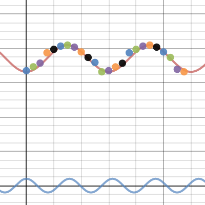 Q3 Pre-calc BM Reno, NV Sunset Times | Desmos